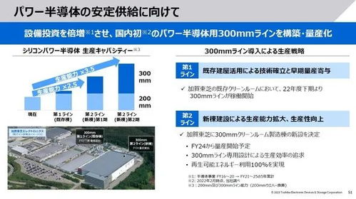 東芝擴大12英寸晶圓廠，產能計劃提升3.5倍以強化投資管理