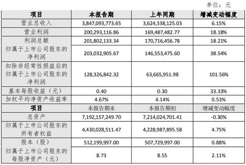 北斗星通2021年度扣非凈利潤同比增逾一倍 專芯致至，重金研發驅動增長