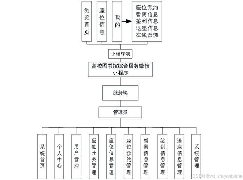 基于SpringBoot的高校圖書館綜合服務微信小程序設計與實現