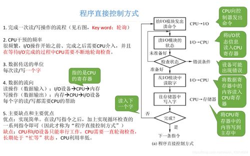 計算機操作系統第六章 輸入輸出管理及其與計算機系統服務的協同機制
